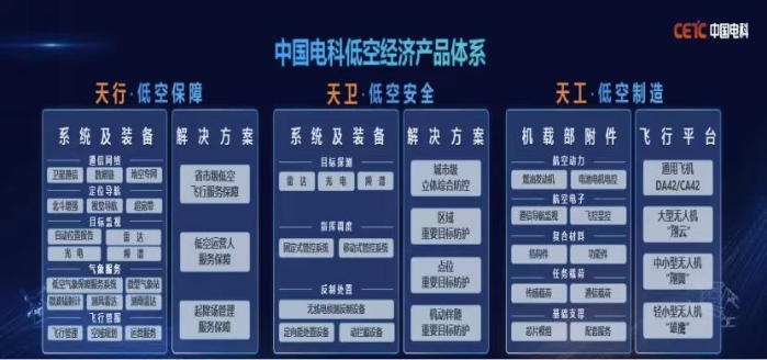 低空大會2